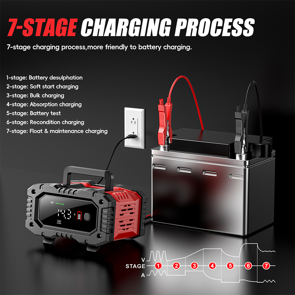 Carregador de bateria intelige - Smart Car Battery Charger 12V 24V 20A avaliação e preço